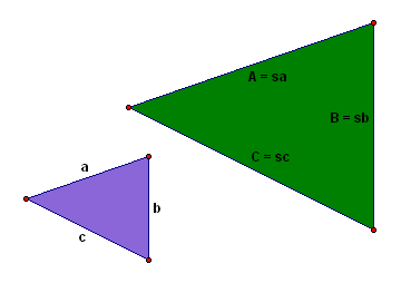 Perimeters Of Similar Polygons Definition