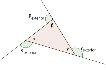 exterior  angles of a polygon