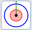 example: circle