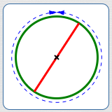 pi is the ratio of circumference to diameter in a circle