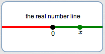 the real number line