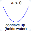 concave up parabola