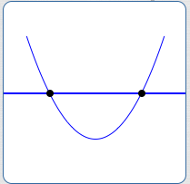 a quadratic function with two different x-intercepts; disciminant is greater than zero