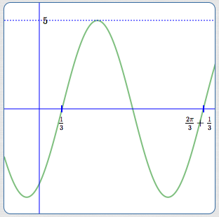 graphing y = 5sin(3x-1)