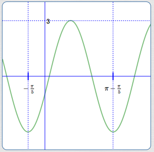 graph of y = -3cos(2(x + pi/5))