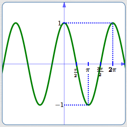 graph of the cosine function