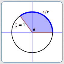 scaling a circle to a unit circle