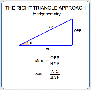 the right triangle approach to trigonometry