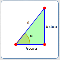 scale the hypotenuse using cosine to get a side adjacent to an angle; scale by sine to get side opposite