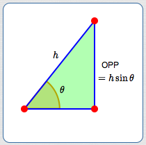scaling factors are an immediate consequence of the right triangle definitions of sine and cosine