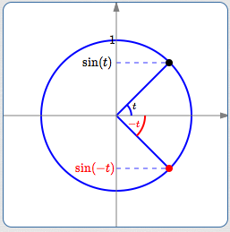 sine is an odd function
