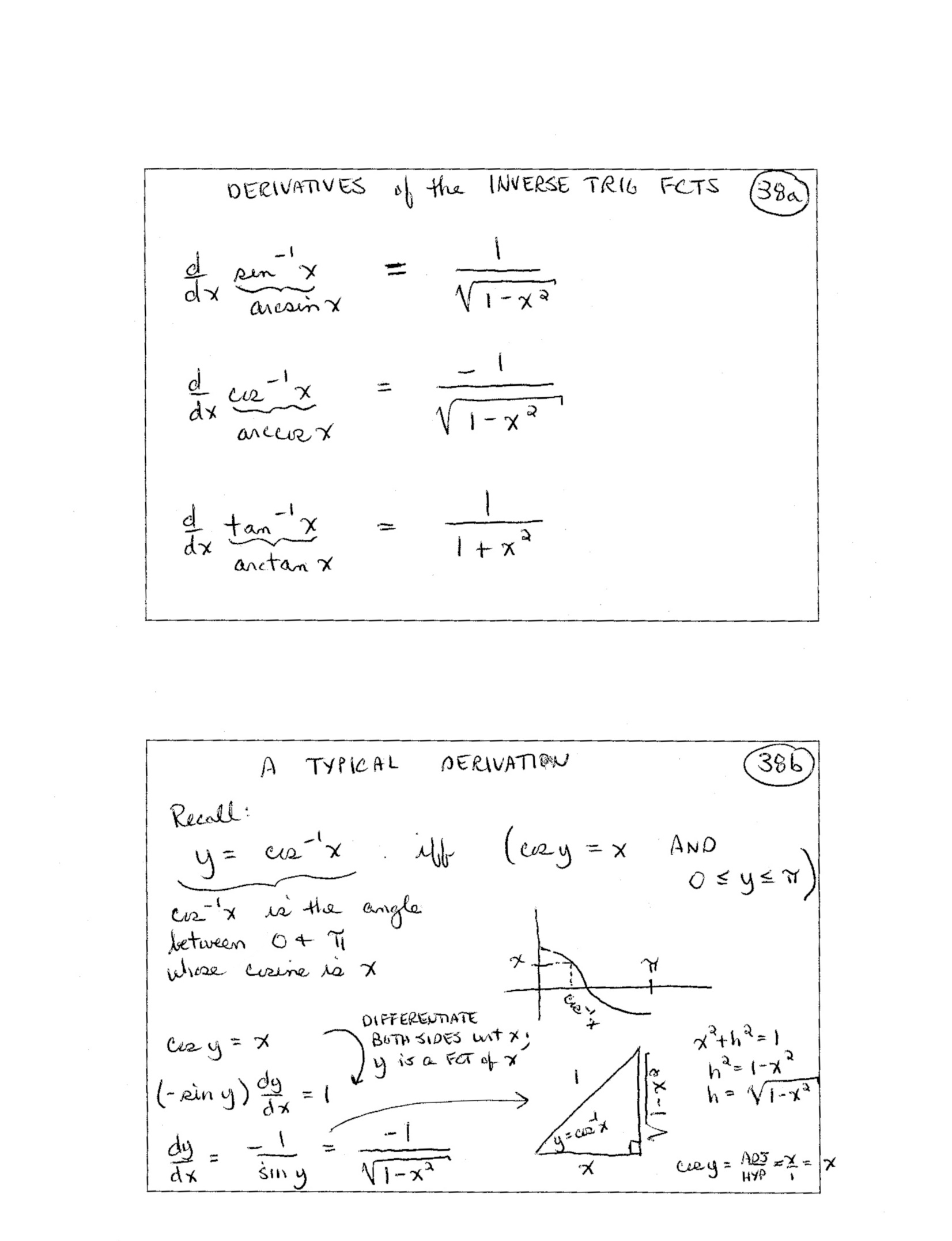 Trigonometric Derivatives Table Regarding Derivative Of Trigonometric Functions Worksheet