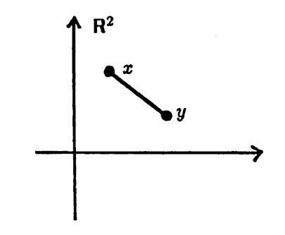 line segment from x to y in R^2