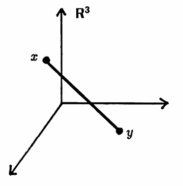 line segment from x to y in R^3