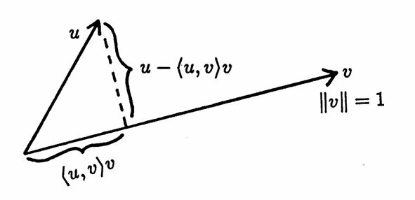 orthogonal projection of u on v
