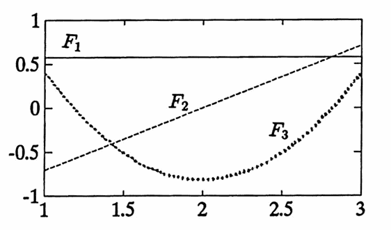 functions F_i