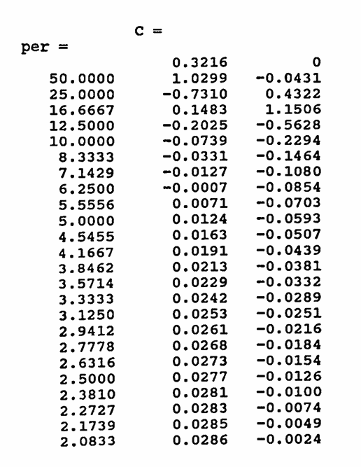 MATLAB example: outputs  per  and  C  from dfs(D)