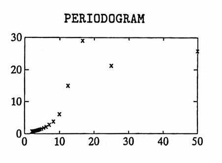 MATLAB example: the periodogram