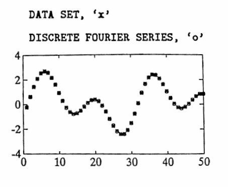 MATLAB example: DFS (Discrete Fourier Series)