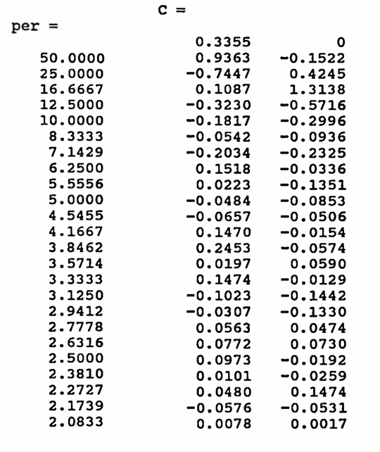 MATLAB example: outputs  per  and  C  from dfs(D)