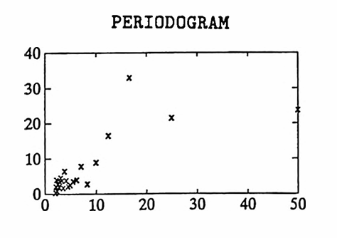 MATLAB example: the periodogram