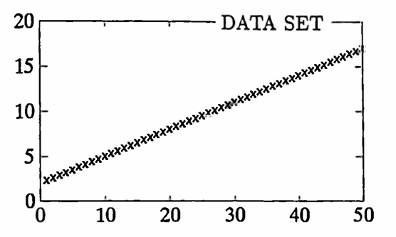 MATLAB example: a ramp (positive slope), data set
