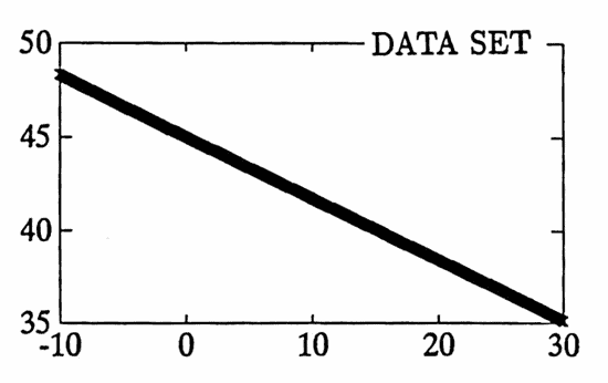 MATLAB example: a ramp (negative slope), data set