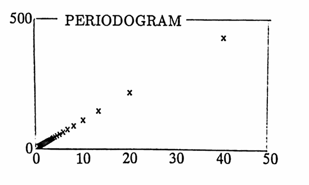 MATLAB example: a ramp, the periodogram