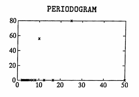 MATLAB example: the periodogram
