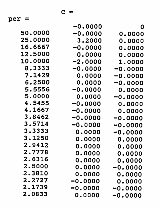 MATLAB example: outputs  per  and  C  from dfs(D)