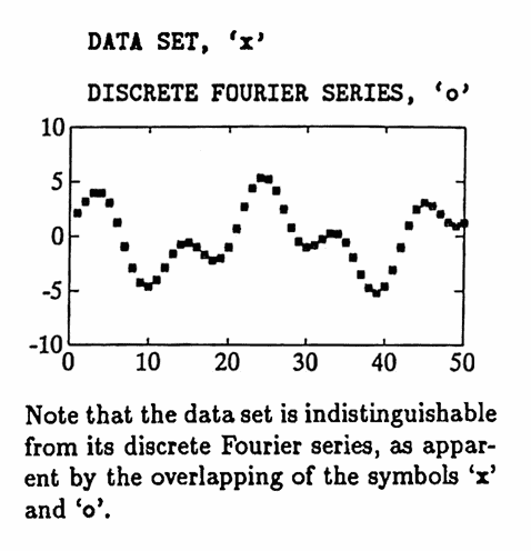 MATLAB example: DFS (Discrete Fourier Series)