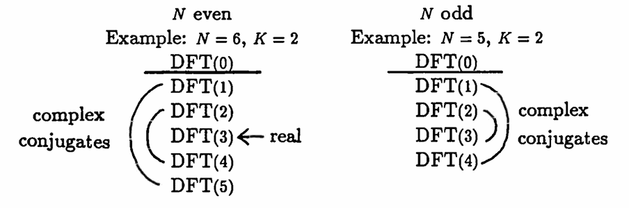 relationships between DFT values