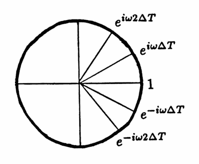 some list entries when omega is greater than zero