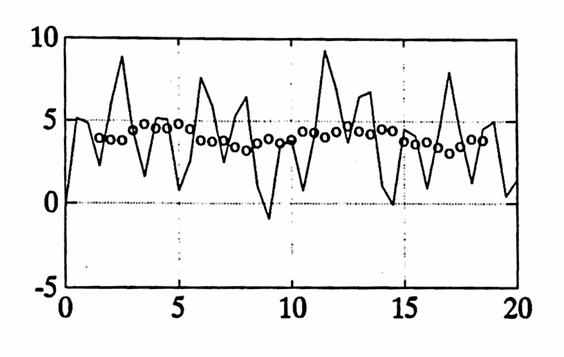 MATLAB example continued: data and filtered data