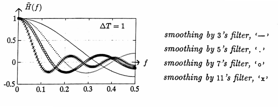 low-pass filters