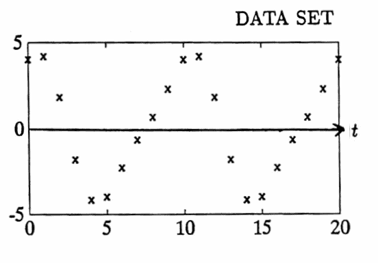 data set with components of periods 5 and 10