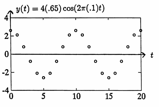 compare with the expected filter output