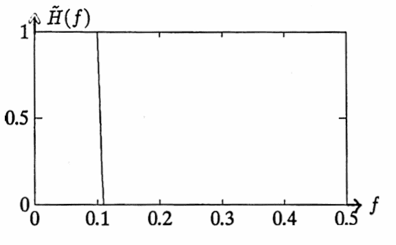desired transfer function