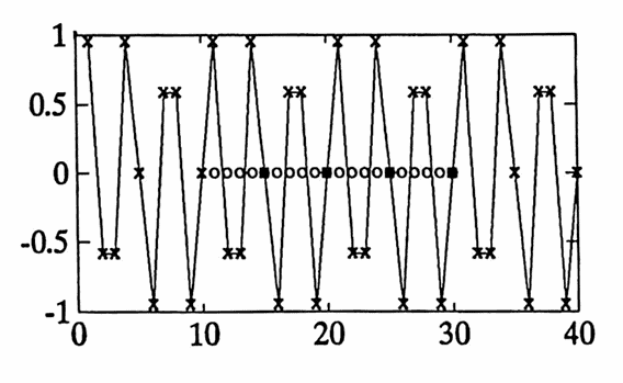 smoothed filter, dT = 1, K = 10