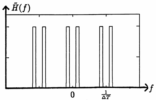 extending the transfer function periodically to the real numbers