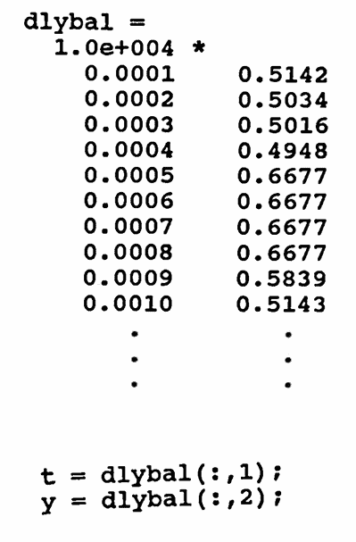 daily balance in a checking account for almost two years