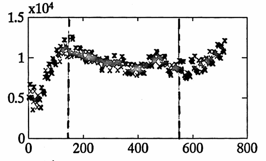 daily balance point graph