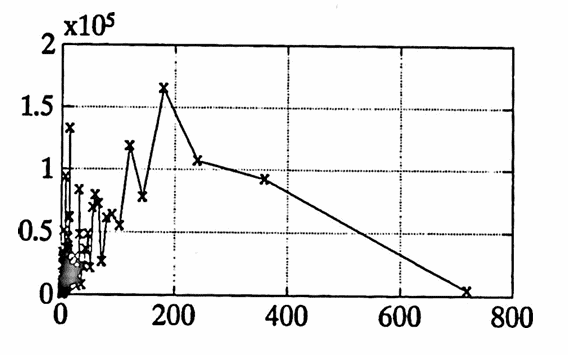 periodogram of diff1