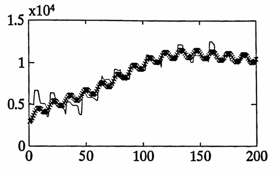 total approximation (graph #1)