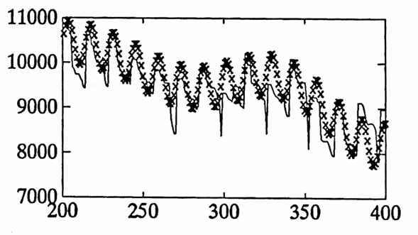 total approximation (graph #2)