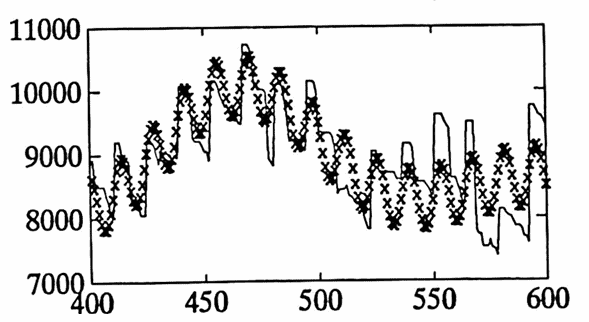 total approximation (graph #3)