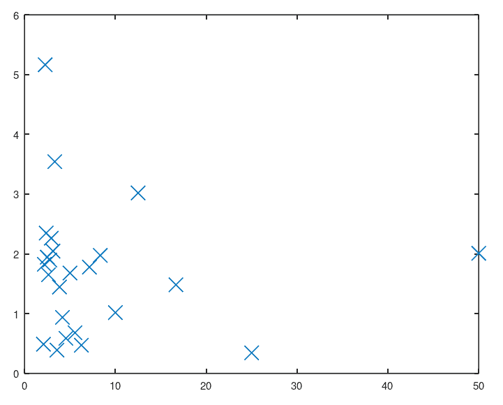 MATLAB example: the periodogram