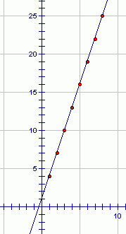 graph of an arithmetic sequence