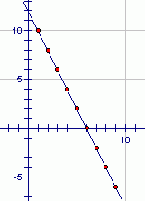 graph of an arithmetic sequence