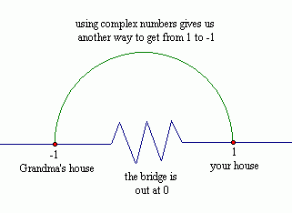 bridge out at zero